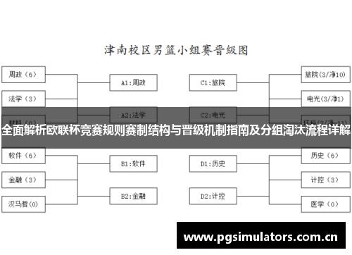 全面解析欧联杯竞赛规则赛制结构与晋级机制指南及分组淘汰流程详解 全面解析欧联杯竞赛规则赛制结构与晋级机制指南及分组淘汰流程详解