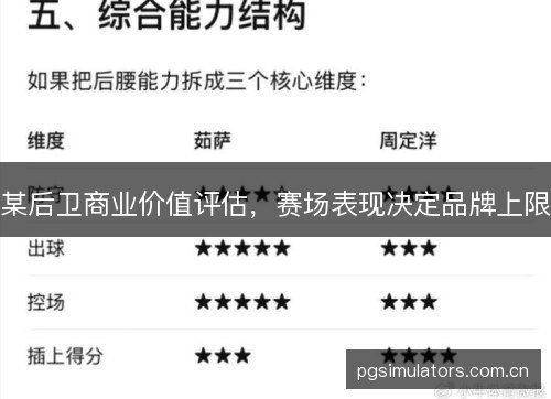 某后卫商业价值评估,赛场表现决定品牌上限 某后卫商业价值评估,赛场表现决定品牌上限